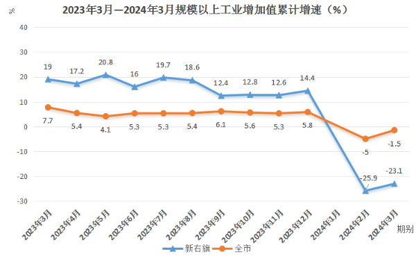 4.25数据.png